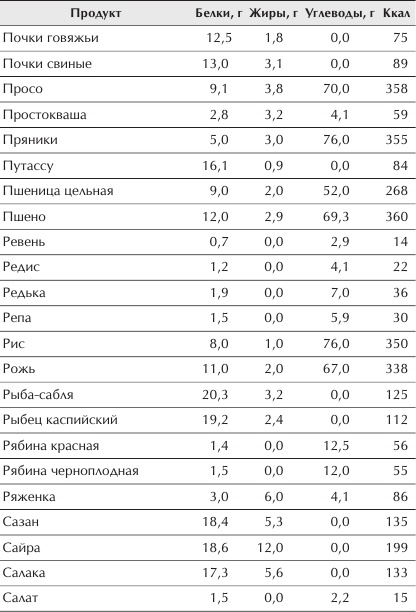 Отменное здоровье после 60. Советы лучших экспертов Отменное здоровье после 60. Советы лучших экспертов