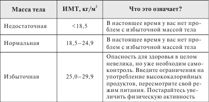 Стройная фигура - это реально! Советы лучших экспертов Стройная фигура - это реально! Советы лучших экспертов
