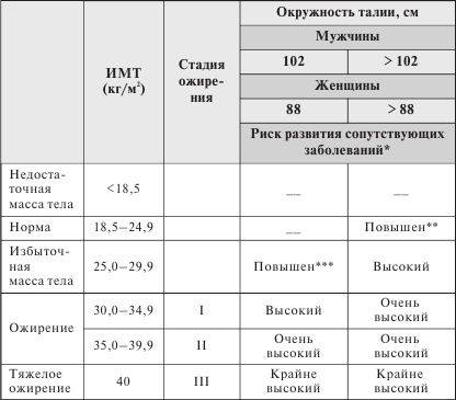 Стройная фигура - это реально! Советы лучших экспертов Стройная фигура - это реально! Советы лучших экспертов