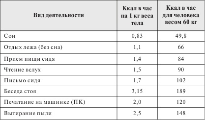 Стройная фигура - это реально! Советы лучших экспертов Стройная фигура - это реально! Советы лучших экспертов