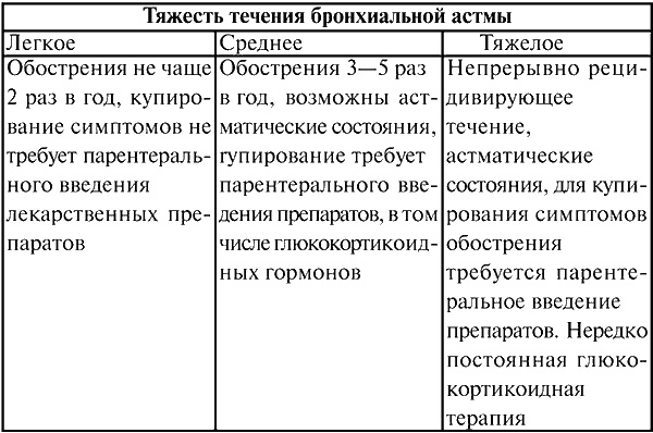 Анестезиология и реаниматология. Конспект лекций Анестезиология и реаниматология. Конспект лекций