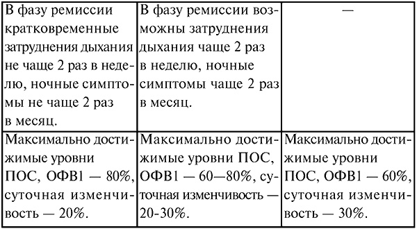 Анестезиология и реаниматология. Конспект лекций Анестезиология и реаниматология. Конспект лекций