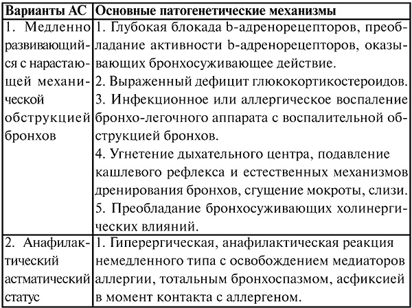 Анестезиология и реаниматология. Конспект лекций Анестезиология и реаниматология. Конспект лекций