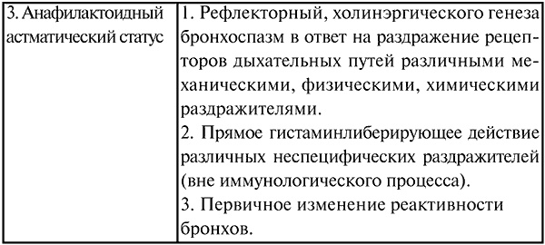 Анестезиология и реаниматология. Конспект лекций Анестезиология и реаниматология. Конспект лекций