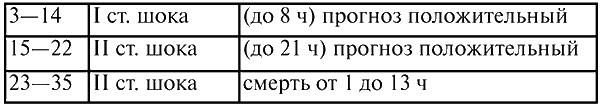 Анестезиология и реаниматология. Конспект лекций Анестезиология и реаниматология. Конспект лекций