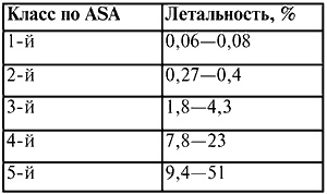 Анестезиология и реаниматология. Конспект лекций Анестезиология и реаниматология. Конспект лекций