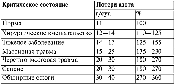 Анестезиология и реаниматология. Конспект лекций Анестезиология и реаниматология. Конспект лекций