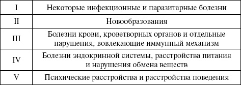 Медицинская статистика. Конспект лекций Медицинская статистика. Конспект лекций