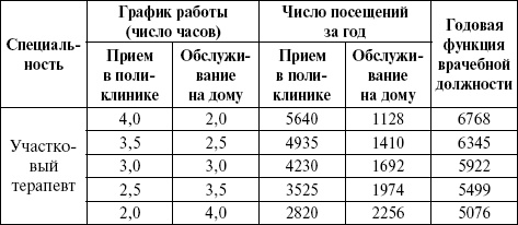 Медицинская статистика. Конспект лекций