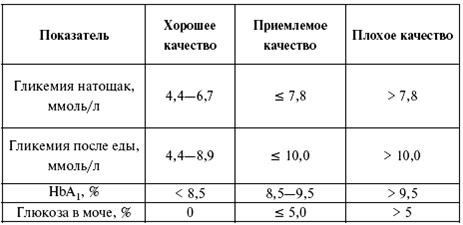 Эндокринология. Конспект лекций Эндокринология. Конспект лекций