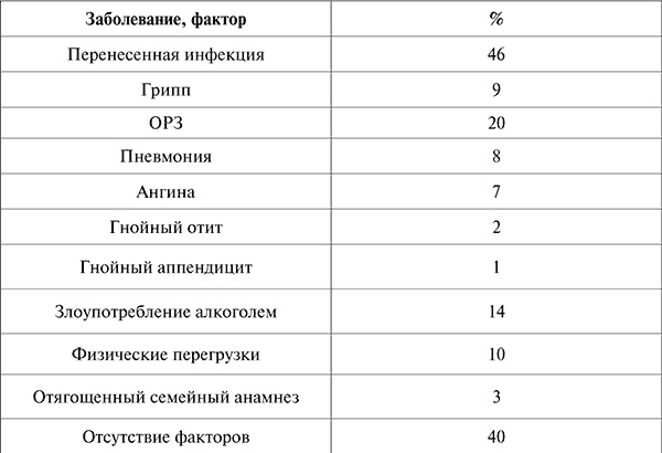 Госпитальная терапия. Конспект лекций Госпитальная терапия. Конспект лекций