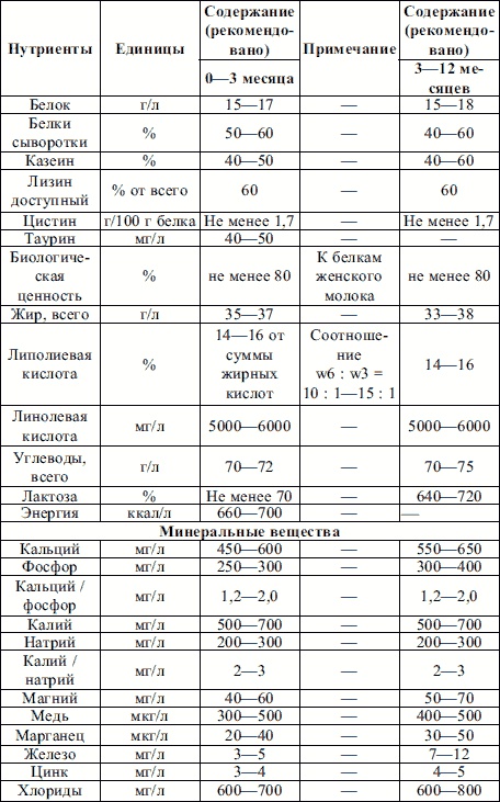 Пропедевтика детских болезней