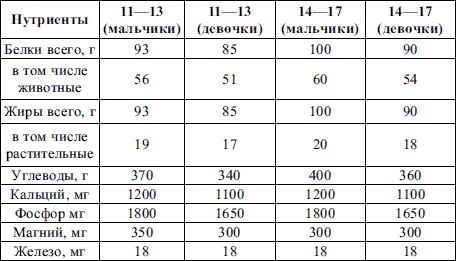 Пропедевтика детских болезней