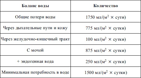 Пропедевтика детских болезней