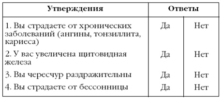 Щитовидная железа. Лучшие рецепты народной медицины от А до Я Щитовидная железа. Лучшие рецепты народной медицины от А до Я