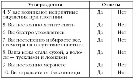 Щитовидная железа. Лучшие рецепты народной медицины от А до Я Щитовидная железа. Лучшие рецепты народной медицины от А до Я