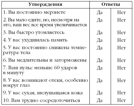 Щитовидная железа. Лучшие рецепты народной медицины от А до Я Щитовидная железа. Лучшие рецепты народной медицины от А до Я