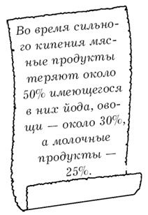Щитовидная железа. Лучшие рецепты народной медицины от А до Я Щитовидная железа. Лучшие рецепты народной медицины от А до Я