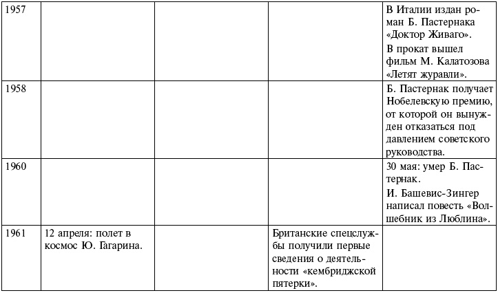 Ночь с вождем, или Роль длиною в жизнь Ночь с вождем, или Роль длиною в жизнь