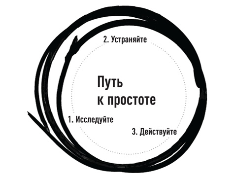 Эссенциализм. Путь к простоте Эссенциализм. Путь к простоте