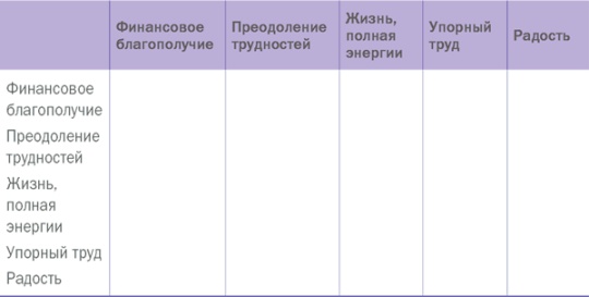 Управляй своей мечтой. Как реализовать любой замысел, проект, план Управляй своей мечтой. Как реализовать любой замысел, проект, план