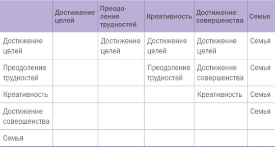 Управляй своей мечтой. Как реализовать любой замысел, проект, план Управляй своей мечтой. Как реализовать любой замысел, проект, план