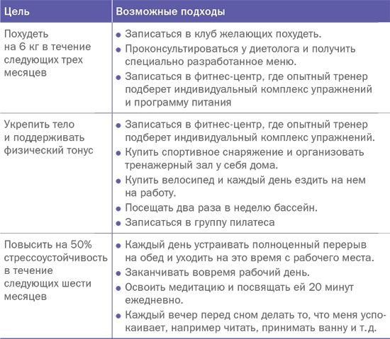 Управляй своей мечтой. Как реализовать любой замысел, проект, план Управляй своей мечтой. Как реализовать любой замысел, проект, план