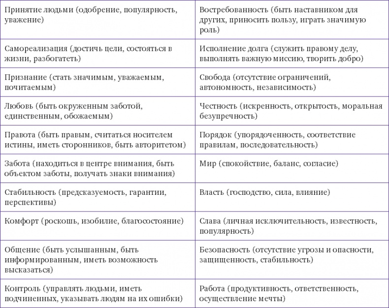 Управляй своей мечтой. Как реализовать любой замысел, проект, план Управляй своей мечтой. Как реализовать любой замысел, проект, план