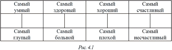 Принцип сперматозоида