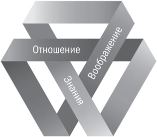Разрыв шаблона. Как находить и воплощать прорывные идеи Разрыв шаблона. Как находить и воплощать прорывные идеи