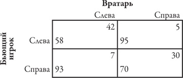 Теория игр. Искусство стратегического мышления в бизнесе и жизни Теория игр. Искусство стратегического мышления в бизнесе и жизни