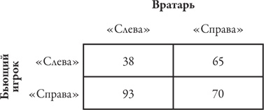 Теория игр. Искусство стратегического мышления в бизнесе и жизни Теория игр. Искусство стратегического мышления в бизнесе и жизни