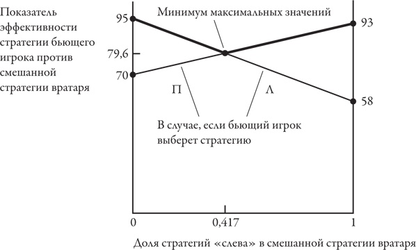 Теория игр. Искусство стратегического мышления в бизнесе и жизни Теория игр. Искусство стратегического мышления в бизнесе и жизни