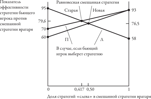 Теория игр. Искусство стратегического мышления в бизнесе и жизни Теория игр. Искусство стратегического мышления в бизнесе и жизни