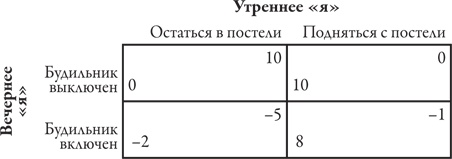Теория игр. Искусство стратегического мышления в бизнесе и жизни Теория игр. Искусство стратегического мышления в бизнесе и жизни