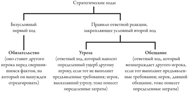 Теория игр. Искусство стратегического мышления в бизнесе и жизни Теория игр. Искусство стратегического мышления в бизнесе и жизни