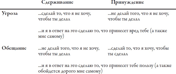 Теория игр. Искусство стратегического мышления в бизнесе и жизни Теория игр. Искусство стратегического мышления в бизнесе и жизни