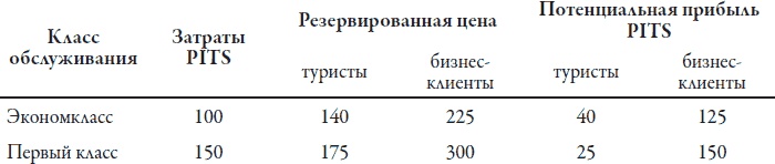Теория игр. Искусство стратегического мышления в бизнесе и жизни Теория игр. Искусство стратегического мышления в бизнесе и жизни