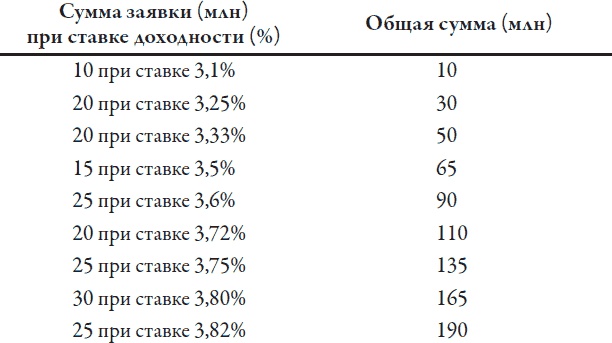Теория игр. Искусство стратегического мышления в бизнесе и жизни Теория игр. Искусство стратегического мышления в бизнесе и жизни