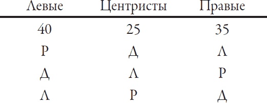 Теория игр. Искусство стратегического мышления в бизнесе и жизни Теория игр. Искусство стратегического мышления в бизнесе и жизни