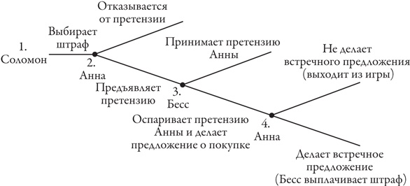 Теория игр. Искусство стратегического мышления в бизнесе и жизни Теория игр. Искусство стратегического мышления в бизнесе и жизни