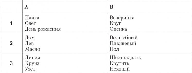 Развитие интуиции. Как принимать верные решения без сомнений и стресса Развитие интуиции. Как принимать верные решения без сомнений и стресса