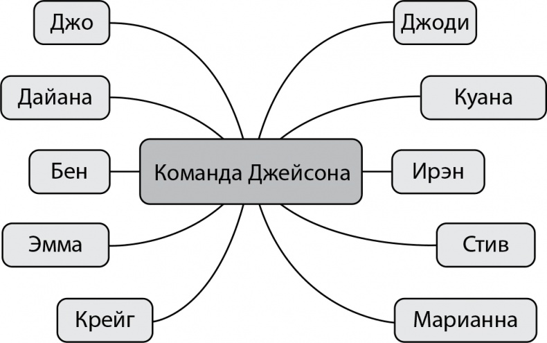 Поднимая планку. Как работать эффективнее, мыслить масштабнее и успевать больше Поднимая планку. Как работать эффективнее, мыслить масштабнее и успевать больше