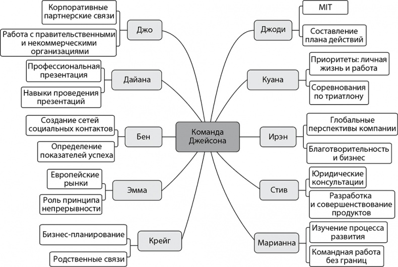 Поднимая планку. Как работать эффективнее, мыслить масштабнее и успевать больше Поднимая планку. Как работать эффективнее, мыслить масштабнее и успевать больше