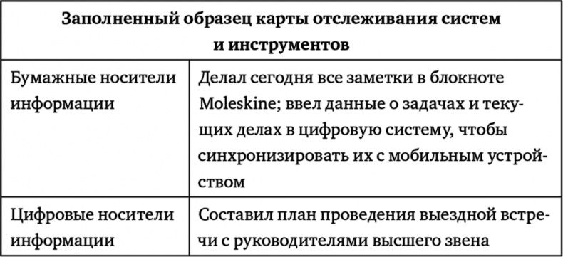 Поднимая планку. Как работать эффективнее, мыслить масштабнее и успевать больше Поднимая планку. Как работать эффективнее, мыслить масштабнее и успевать больше