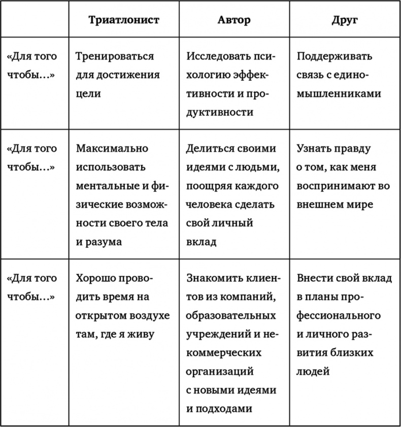 Поднимая планку. Как работать эффективнее, мыслить масштабнее и успевать больше Поднимая планку. Как работать эффективнее, мыслить масштабнее и успевать больше