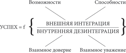 Размышления о личном развитии Размышления о личном развитии