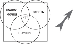 Управляя изменениями. Как эффективно управлять изменениями в обществе, бизнесе и личной жизни Управляя изменениями. Как эффективно управлять изменениями в обществе, бизнесе и личной жизни