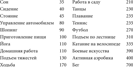 Правила снижения веса. Как худеть, не чувствуя себя несчастным Правила снижения веса. Как худеть, не чувствуя себя несчастным