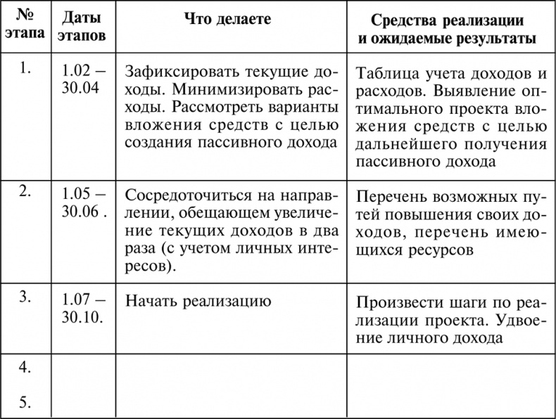 Разумный мир. Как жить без лишних переживаний Разумный мир. Как жить без лишних переживаний